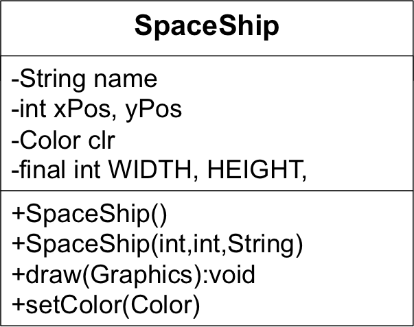 Space Ship Specifications